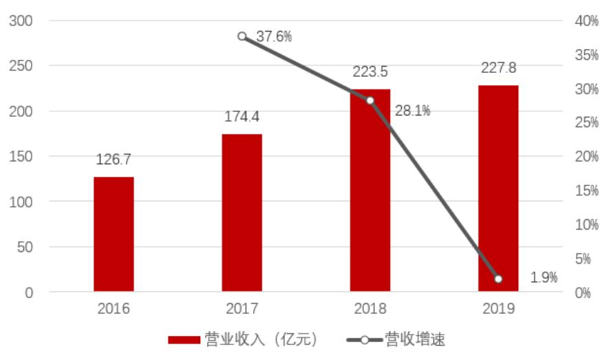 「招商银行｜行业跟踪」通信行业2019年年报和2020Q1季报总结——通信行业增长放缓，5G有望开启新周期