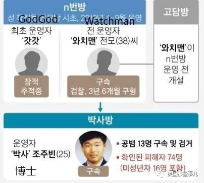 韩国N号房创始人身份长相全公开！24岁大学生，旁人眼里忠厚老实？