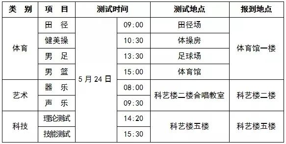 长沙四大名校特长生招生政策,四大名校特长生录取分数