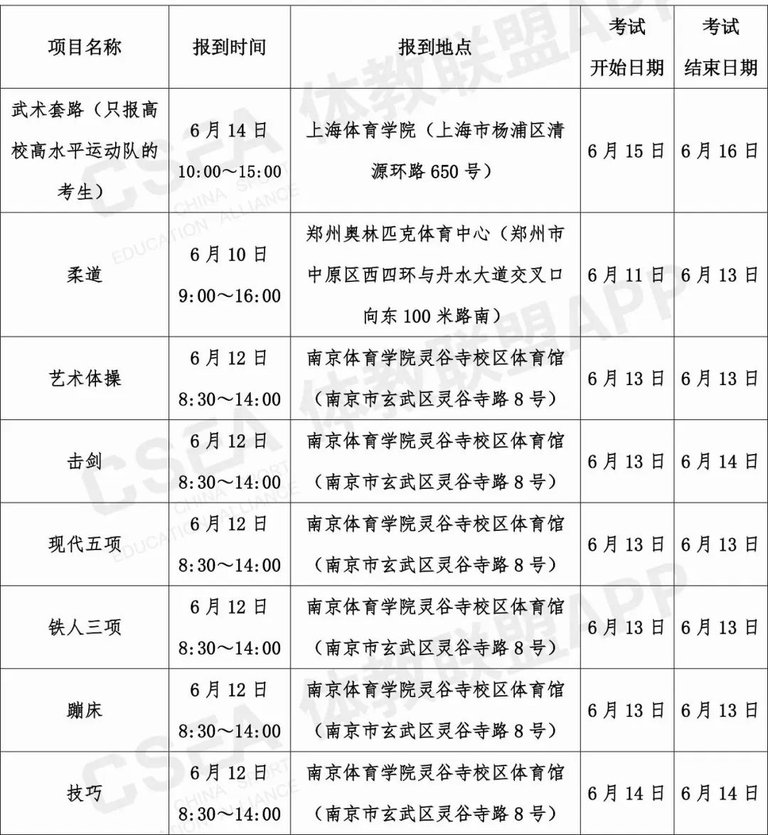 2019年全国体育单招院校招生简章,2020年高水平运动队单招考试