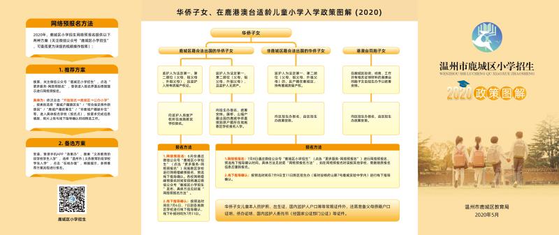 鹿城小学招生预警,2022年鹿城小学招生