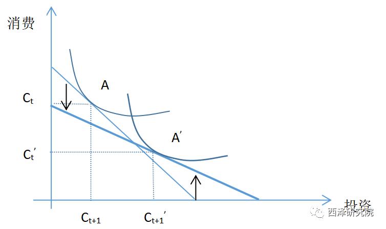 赵建：疫情冲击下的中国经济—理论框架、动态比较与全景扫描（两万字学术论文）