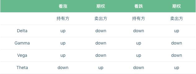 期权通俗解释,期权通俗解释视频