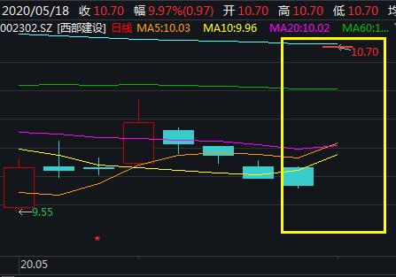 西部大开发迎风口股票,2024西部大开发龙头股