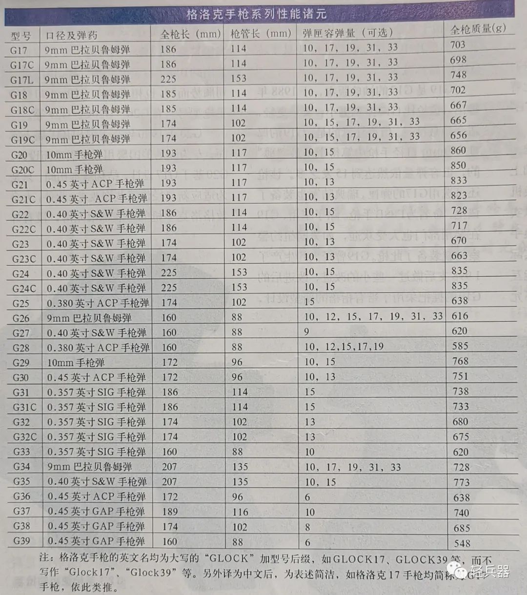 格洛克手枪发展史,格洛克的发展史