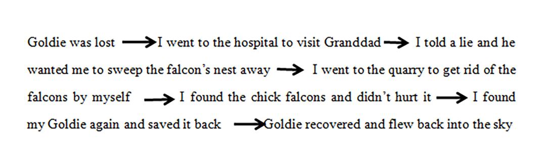 扈华唯等|超实用自主学习案例，一站式教您设计和实施小初高自主学习活动