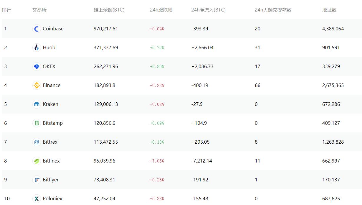 加密资产问题,加密基金投资现状