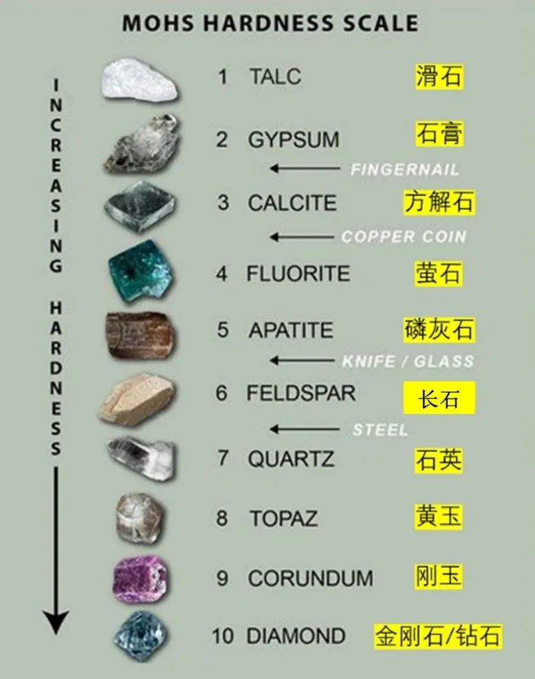 怎样鉴别人造钻石和锆石,怎样识别天然钻石和人工合成钻石