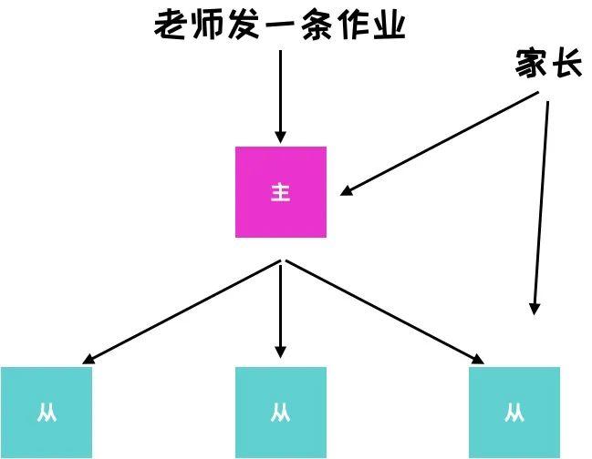 后台产品经理详解,后台产品经理会遇到的问题