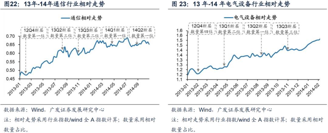 广发证券智能选股方法,广发证券盈利策略