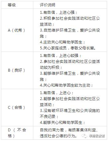 西安中小学综合素质测评,西安市初三综合素质评价表