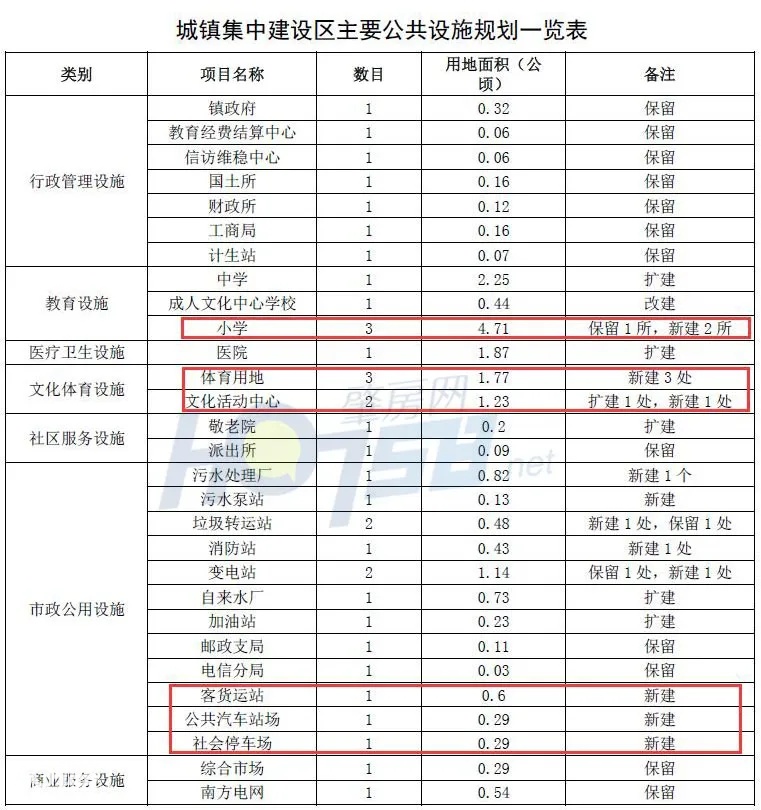 刚刚，肇庆最年轻中心镇获批！2035年：人均GDP65万元，城镇化率翻一倍