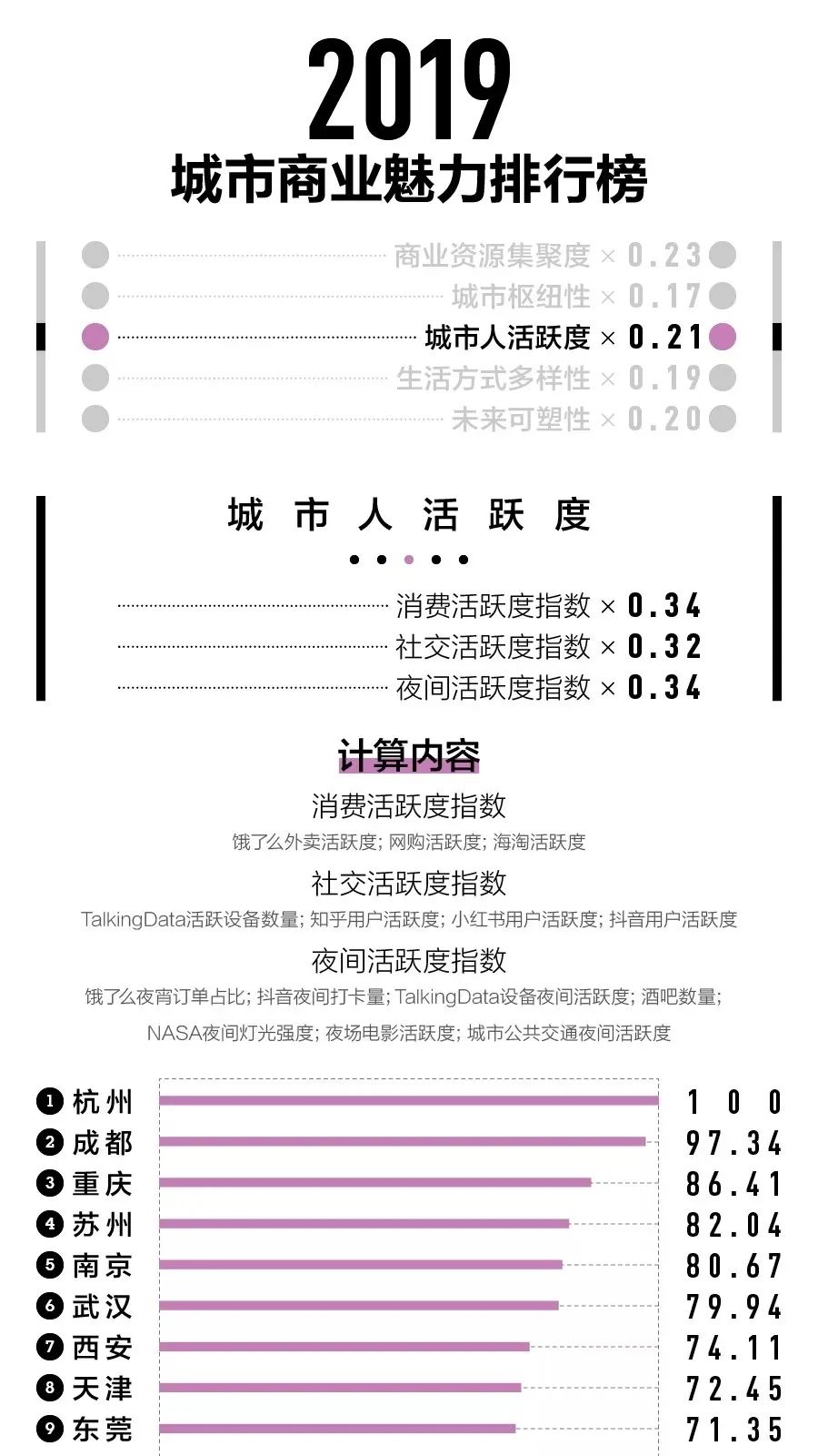 成都为啥人那么多,重庆成都为什么这么多人