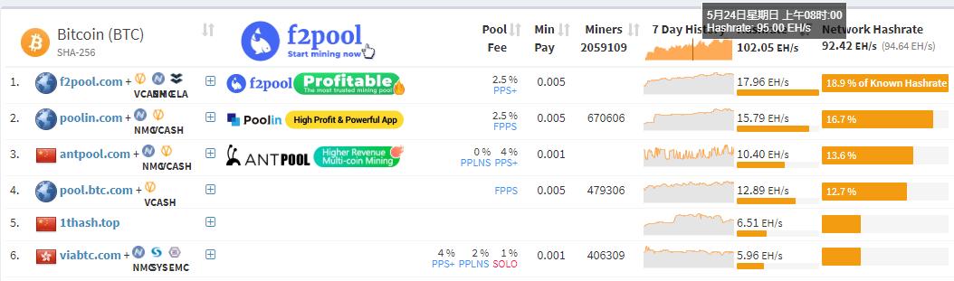 算力狂想：*币特比**2020年丰水算力预估