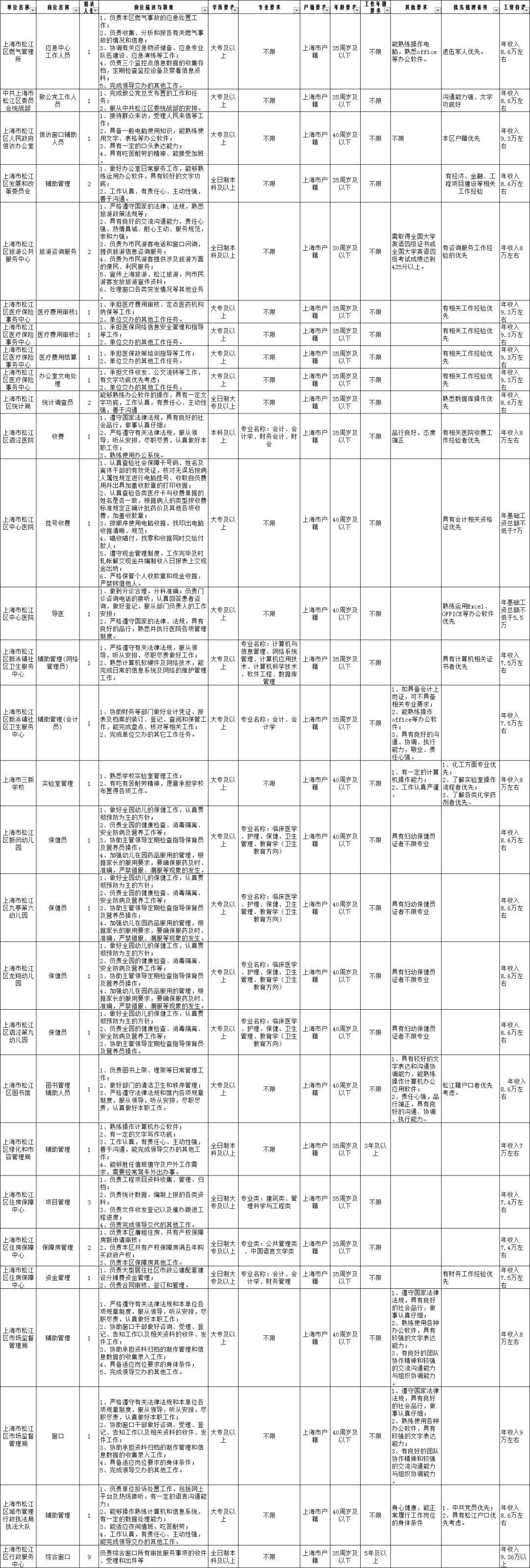 松江劳务招聘白班,松江区劳务公司招聘