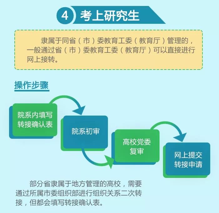 党员毕业了需要转接团组织么,大学生党员毕业党组织关系怎么转