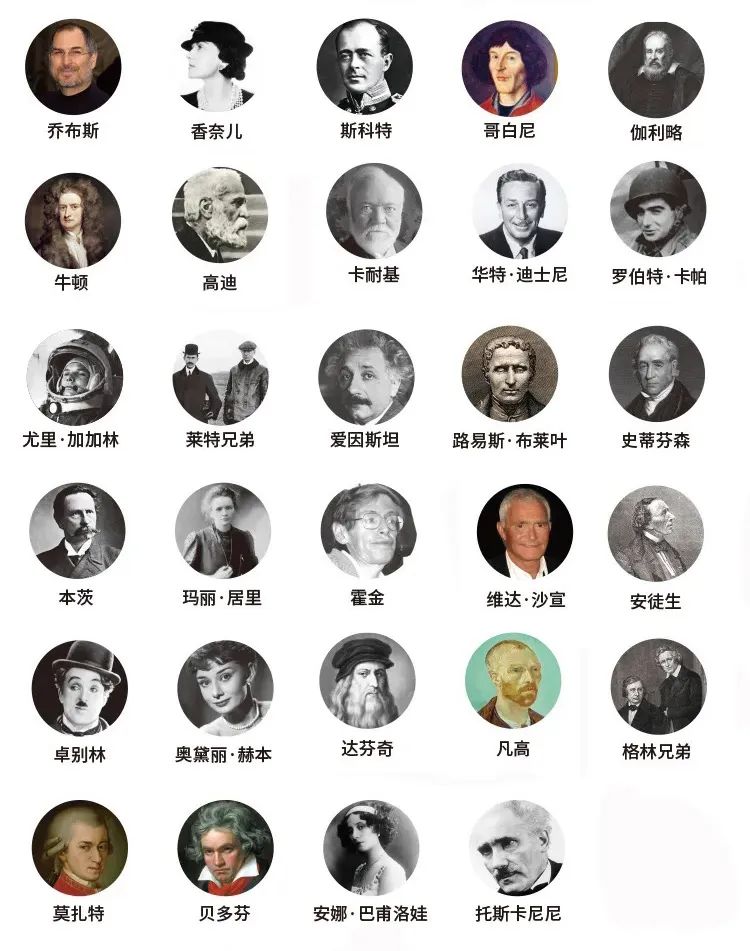 孩子必听的100个名人故事,榜样的力量事例50字