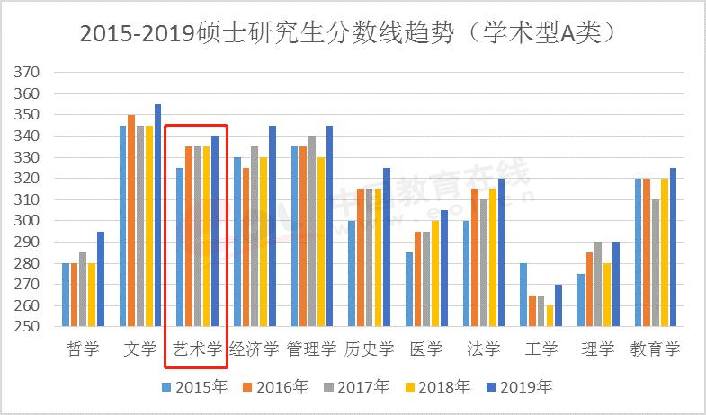 在娱乐圈没学历,在影视行业怎么样