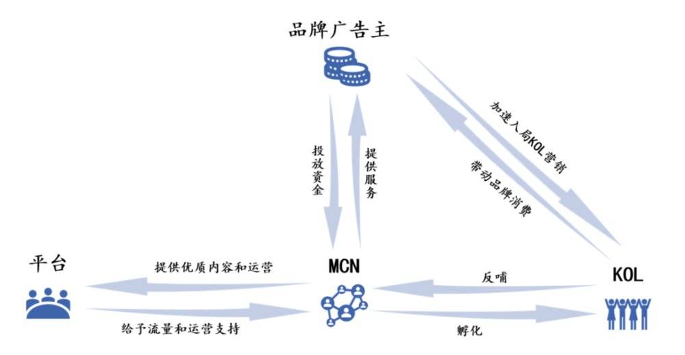 直播电商mcn是如何运作和赚钱,直播电商十大赚钱模式