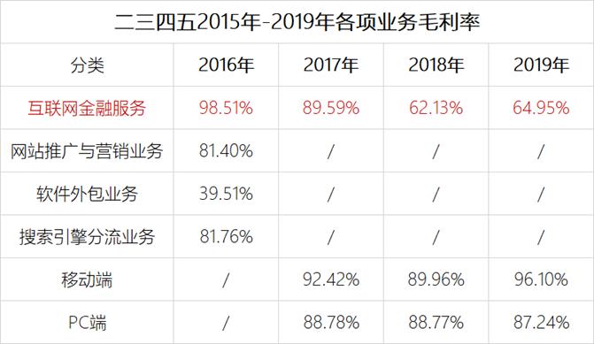 陈于冰二三四五减持公告,二三四五陈于冰是创始人吗