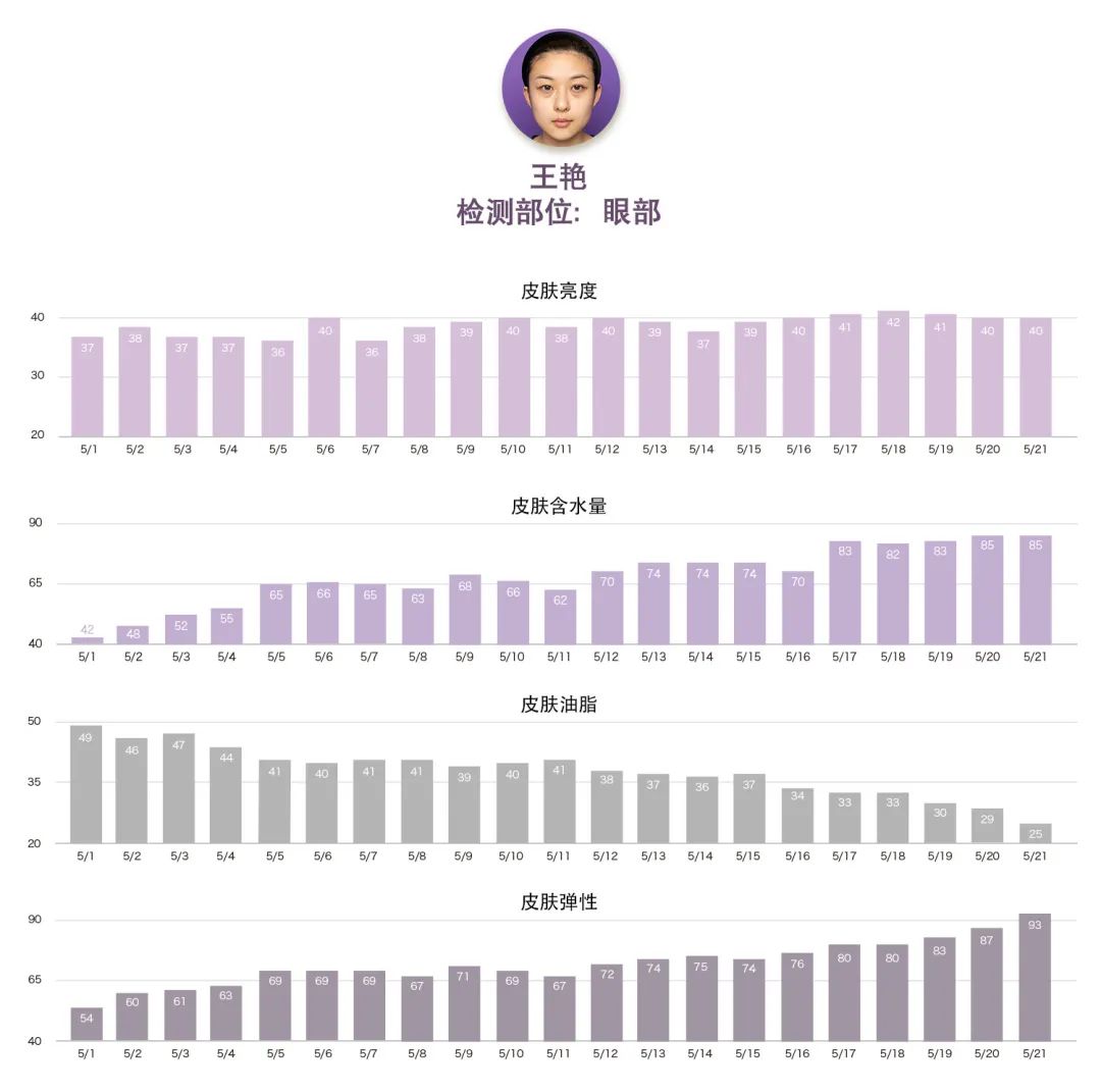 深度测评报告2019,48个小时深度测评