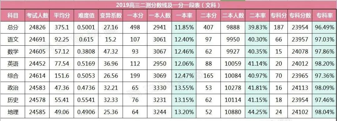 造谣家长被拘！▏2020高三模考分数线出炉！448分可上重本？