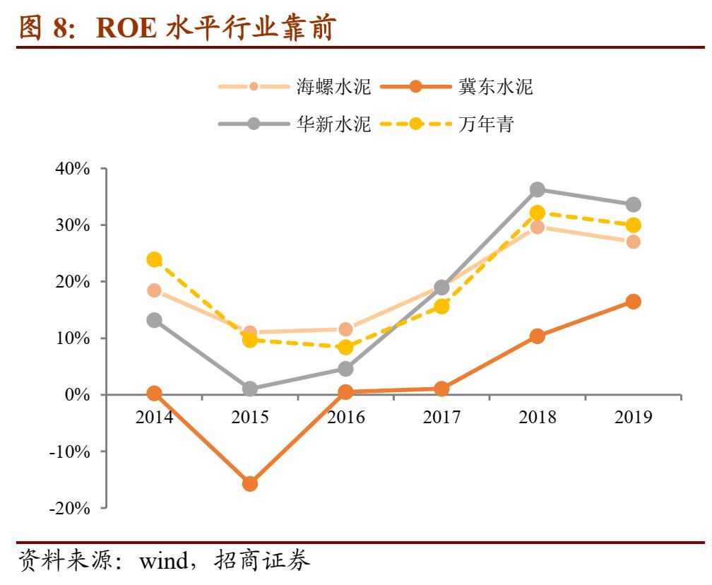 万青转债,万青发债什么时候上市