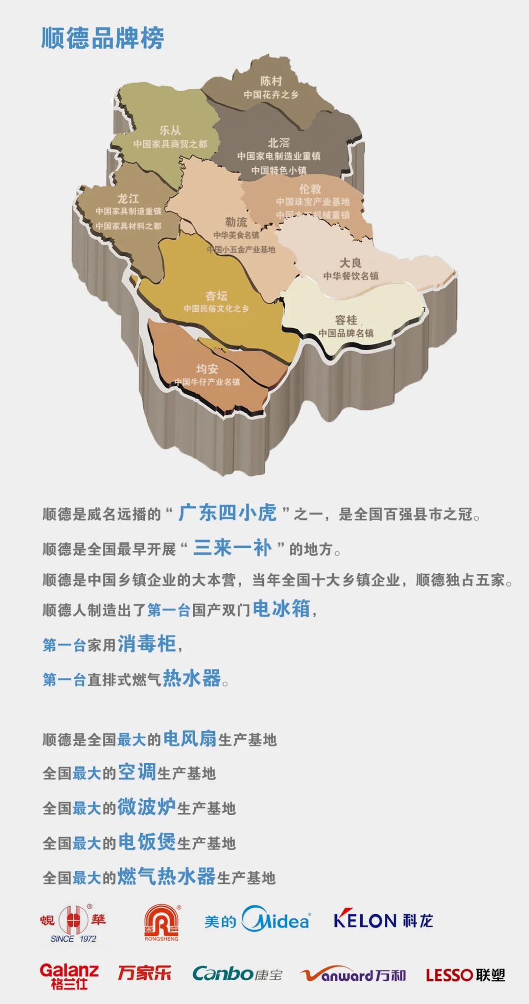 这里是广东,走进顺德