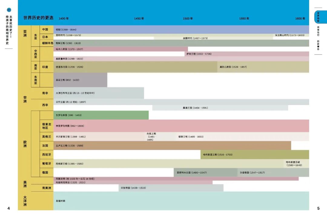 开眼界,塑格局!这套儿童读本让人相见恨晚
