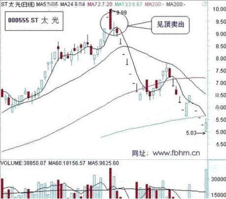 贵州茅台市值超亿,贵州茅台市值破9亿