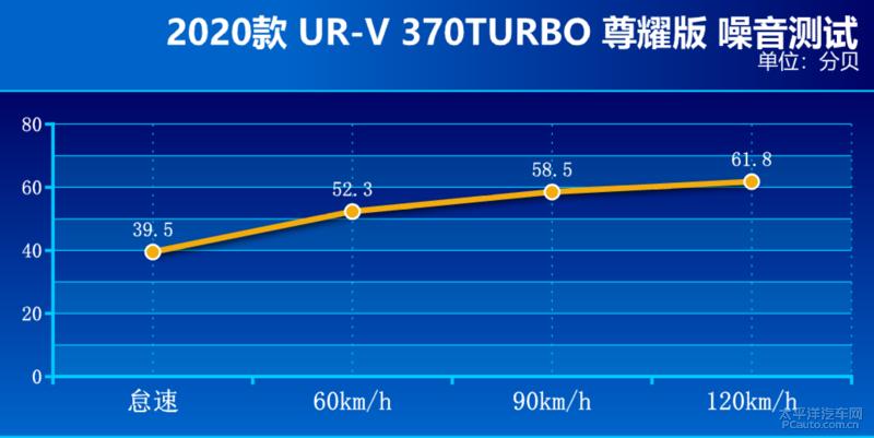 百公里加速10.8秒,百公里加速10.8秒suv怎么样