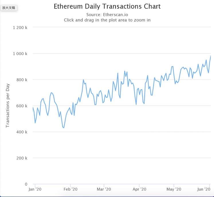以太网中断故障,以太坊拥堵会出现什么问题