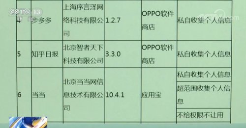 14款app涉嫌超范围采集个人隐私,防止被其他人偷看照片的app