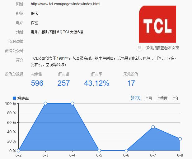 tcl屏幕被砸后有划痕能保修吗,tcl液晶屏碎了维修多少钱
