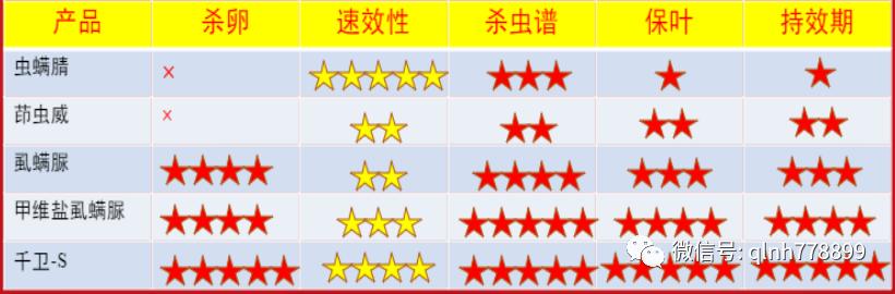 千卫®-S：专利技术，虫卵双杀，药效持久，连续使用无抗性，安全又环保