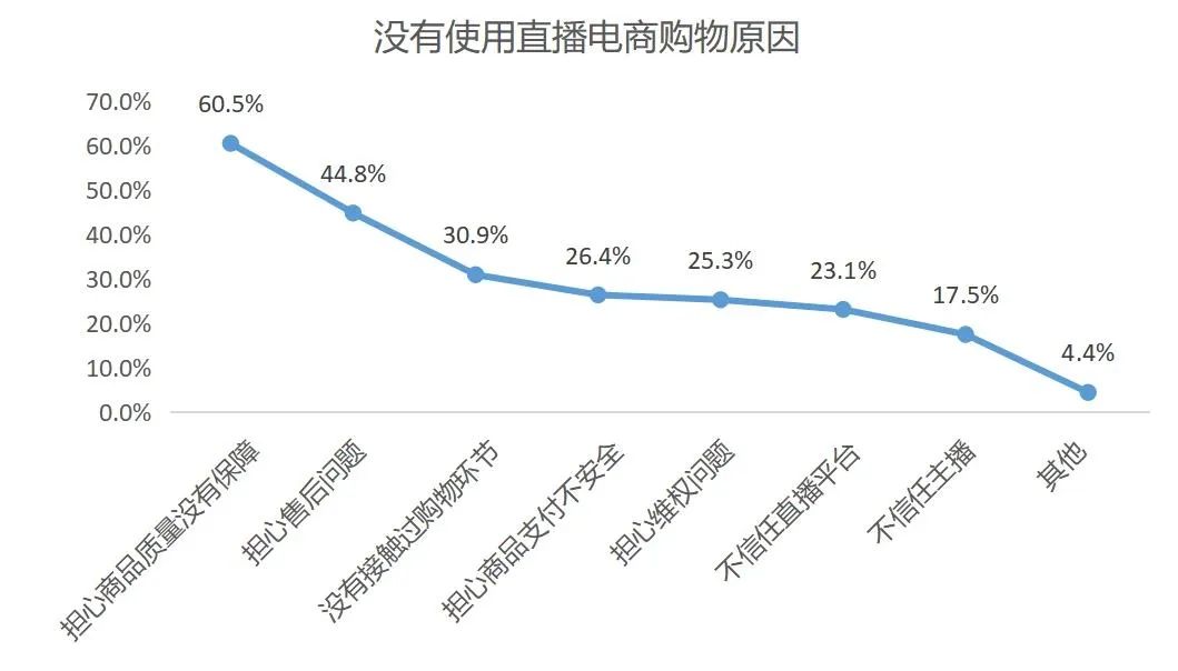 网红直播刷单调查丨1288赞+88条真人评论+10万*放播**=30元