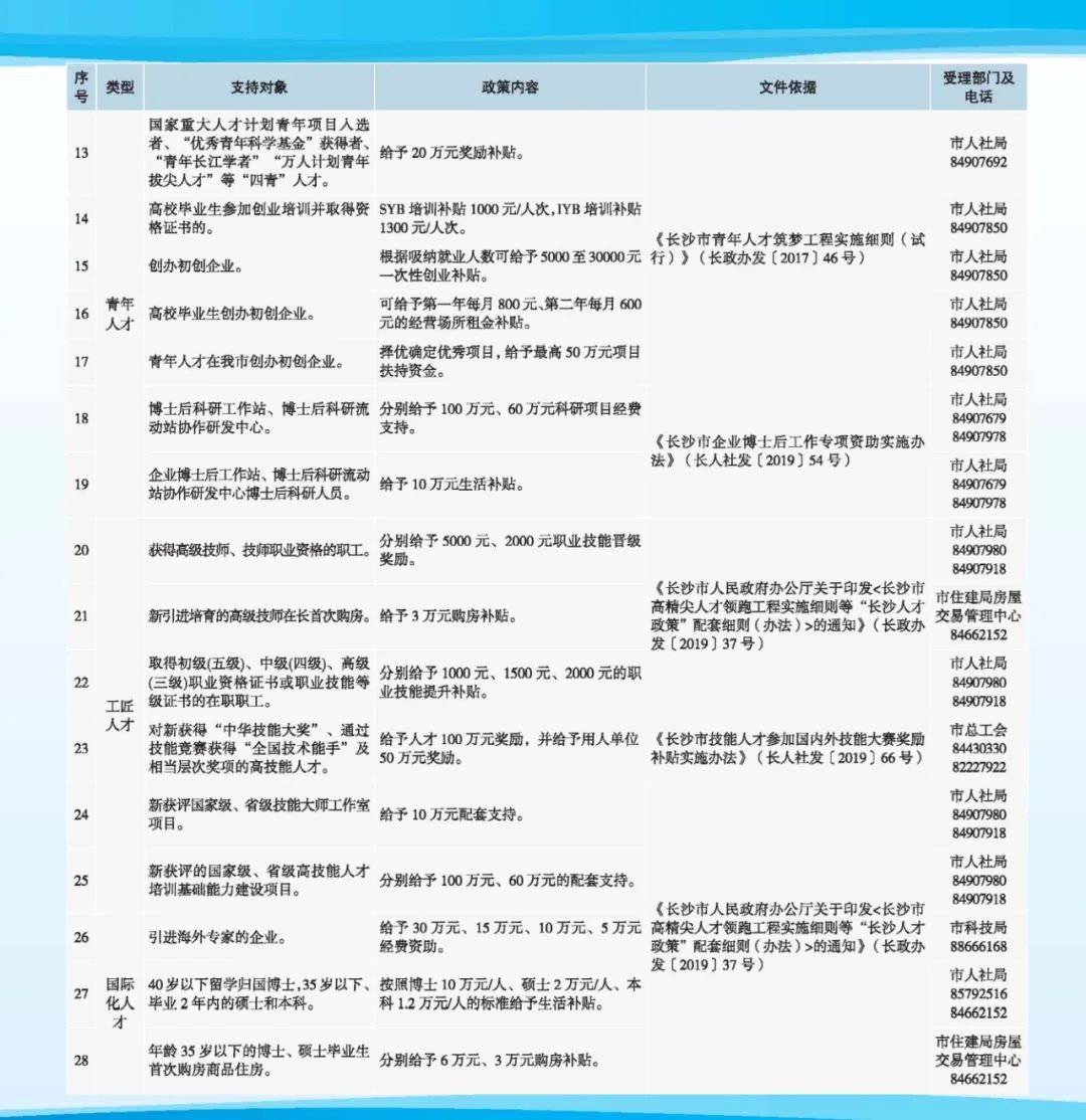 湖南惠企政策申报指南,长沙经开区强化惠企政策
