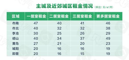 2023租房补贴上涨吗,青岛租房补贴市北