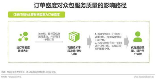 2023年即时零售行业发展报告,中国即时零售研究报告