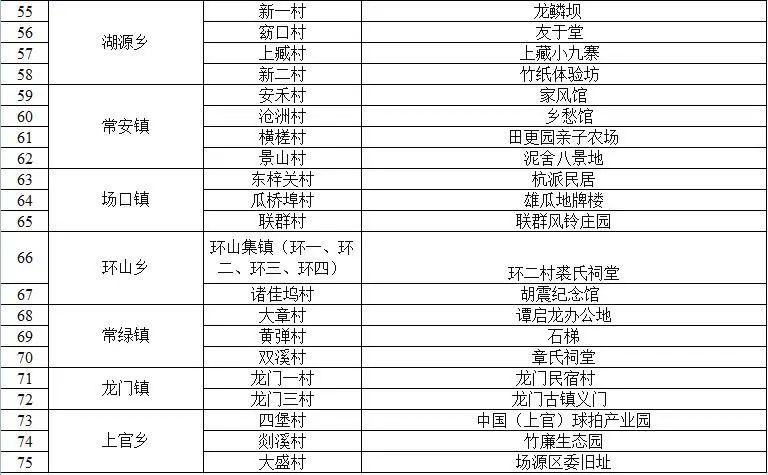周末去哪儿⑫|王牌推荐，出行不愁！富阳山乡鲜得太“上头”啦！