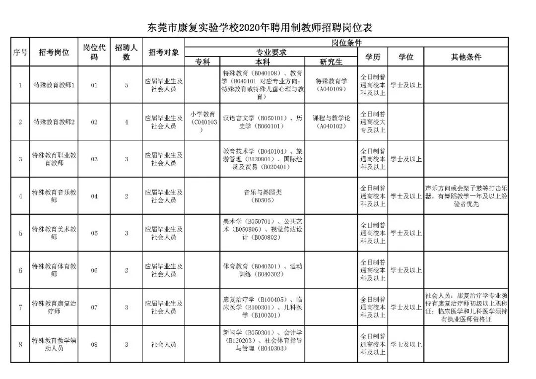 东莞市消防后勤招聘,东莞专职消防招聘