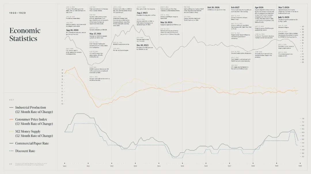 美国大衰退股市表现,美国股市牛市历程