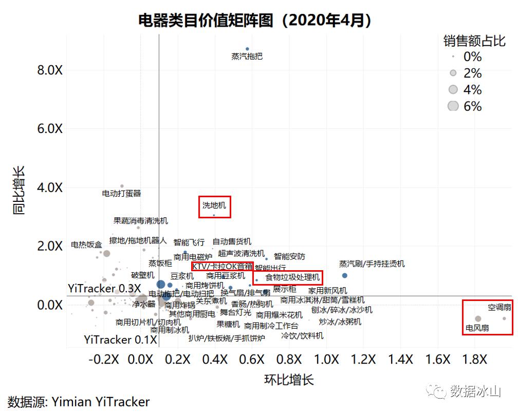 疫情冲击线下创业,疫情冲击下的商业市场