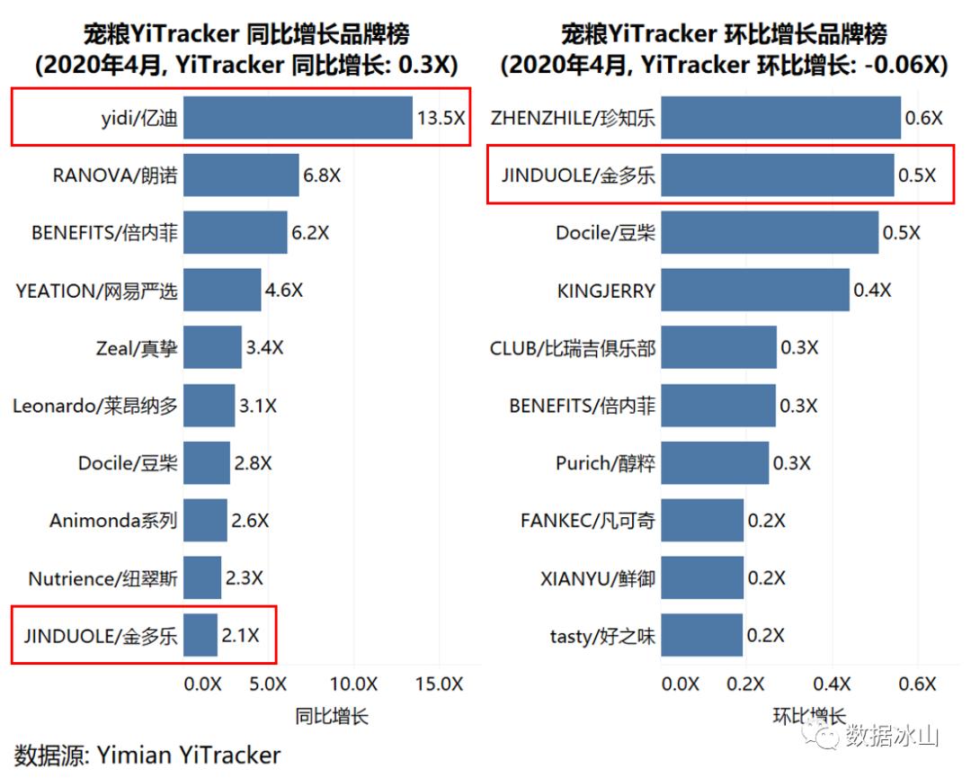 疫情冲击线下创业,疫情冲击下的商业市场