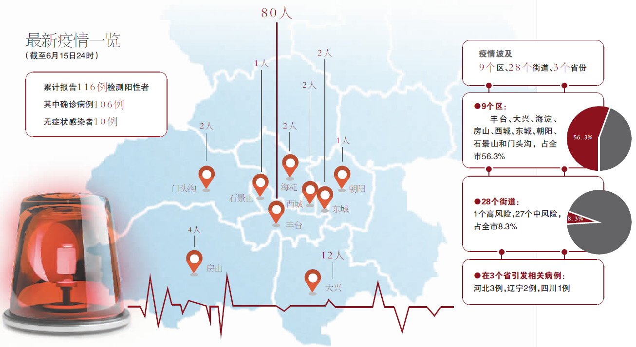 北京疫情处罚,北京疫情追究当事人刑事责任