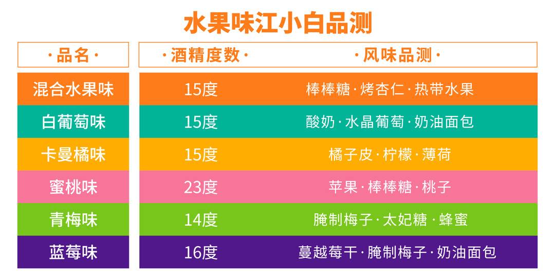 江小白水果口味哪个好喝,江小白水果味好喝吗