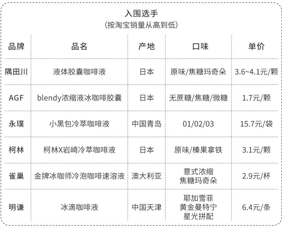 5种浓缩咖啡液,喝了20份浓缩咖啡会怎么样