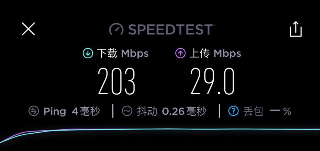 什么路由器可以用5g的热点,5g的路由器怎么开启5g