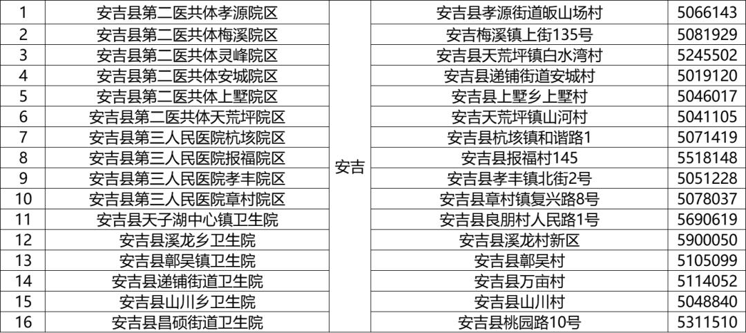 @湖州人，可以免费筛查