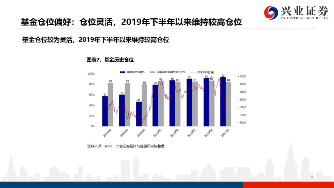 前海联合基金何杰现状,前海联合基金何杰最新消息